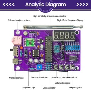 FM Radio Electronic Kit: Adjustable Frequency 87-108MHz with Digital Display for Soldering Practice - Image 5