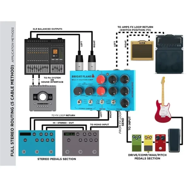 Superior MOSKYAUDIO Audio Bright Flame Multi Guitar Amp Simulator Pedal Stereo Cabinet Sim Box Preamp DI Box Effect Pedal - Image 3