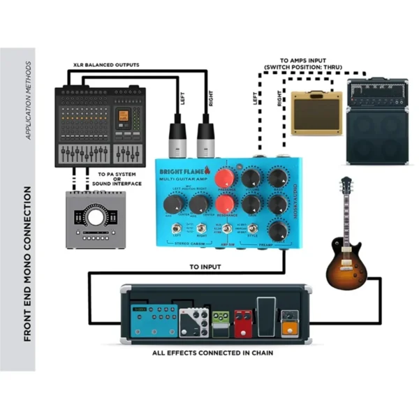 Superior MOSKYAUDIO Audio Bright Flame Multi Guitar Amp Simulator Pedal Stereo Cabinet Sim Box Preamp DI Box Effect Pedal - Image 2
