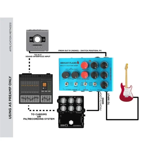 Superior MOSKYAUDIO Audio Bright Flame Multi Guitar Amp Simulator Pedal Stereo Cabinet Sim Box Preamp DI Box Effect Pedal - Image 6