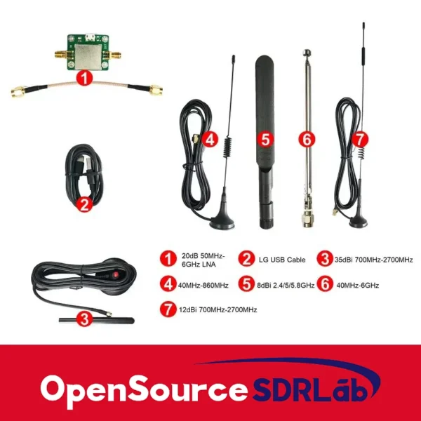 OpenSourceSDRLab software define radio H4M and R10C - Image 4