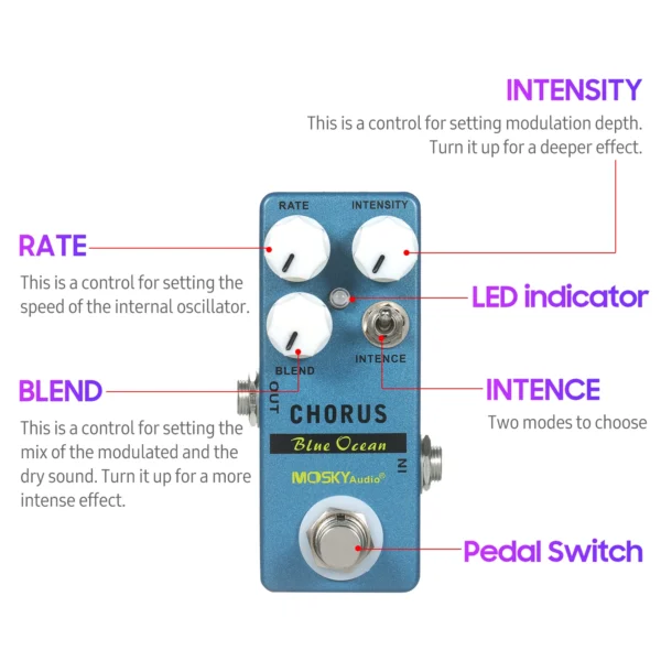 MOSKYaudio Blue Ocean Chorus Guitar Effect Pedal Chorus/True Bypass Rate + Blend + Intensity + Intence Effect Pedal - Image 3