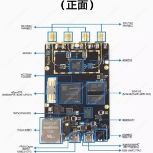 SDR Software Radio K210ZYNQ7020plutoAD9361UHD Raspberry Pi FPGA OpenwifiADI