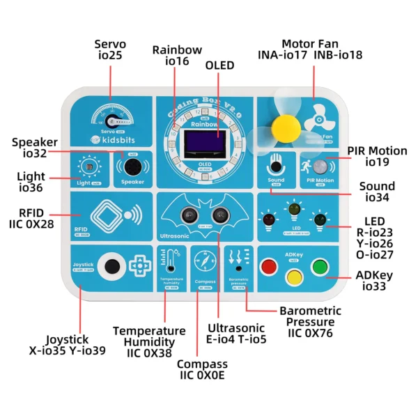 NEW Keyestudio Kidsbits ESP32 Coding Box V2.0 Sensors STEAM Education Tool For Arduino ESP32 Scratch&Micropython Programming - Image 3