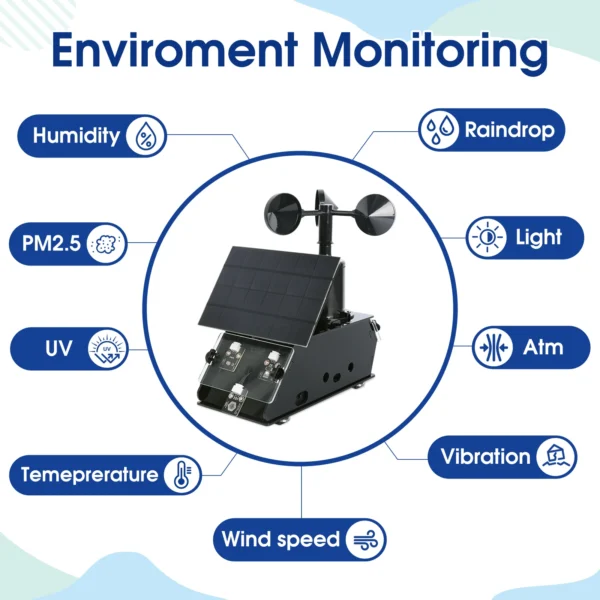 ACEBOTT Multifunctional Weather Station Temperature Humidity Wind Speed and Rainfall Detection Weather Forecast Clock - Image 3