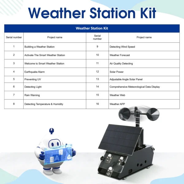 ACEBOTT Multifunctional Weather Station Temperature Humidity Wind Speed and Rainfall Detection Weather Forecast Clock - Image 5