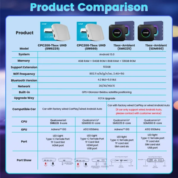 2025 Carlinkit 8G+128G Smart CarPlay Ai Box Android 13 Qualcomm SM6225 660 8 Core Wireless Android Auto&CarPlay GPS For YouTube - Image 6