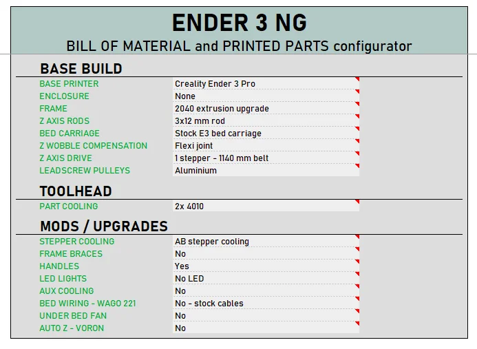 Funssor Ender 3 NG V1.2 corexy conversion motion and electronics DIY kit - Image 3
