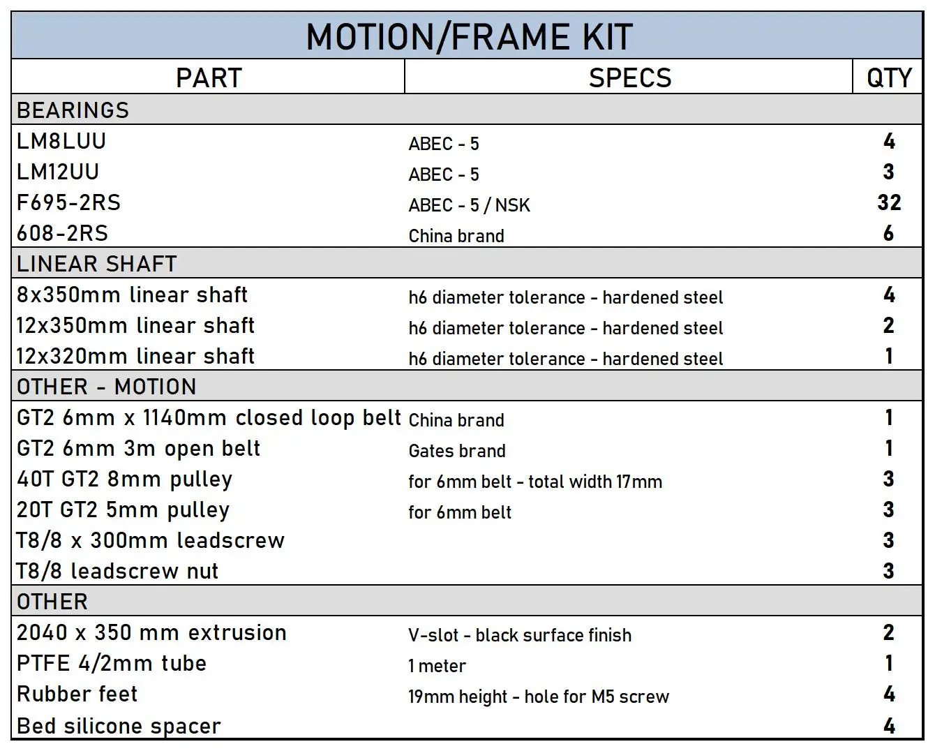 Funssor Ender 3 NG V1.2 corexy conversion motion and electronics DIY kit - Image 2