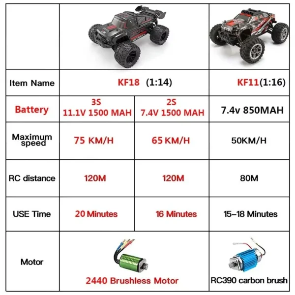 KFPLAN KF18 1:14 4WD RCカー オフロードレーシング 高速ブラシレスモーター - 画像 (2)