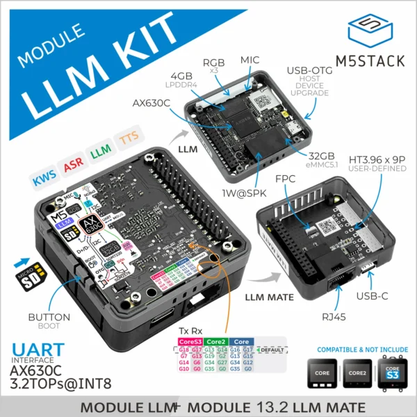 M5stack公式LLM（大規模言語モデル）モジュールキット（AX630C）