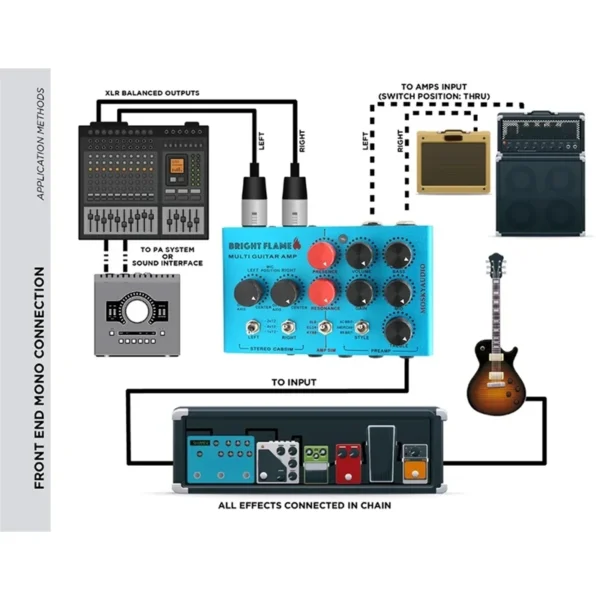 MOSKYAUDIO BrightFlame 기타 앰프 시뮬레이터 페달 프리 앰프 DI 이펙터 - 이미지 3