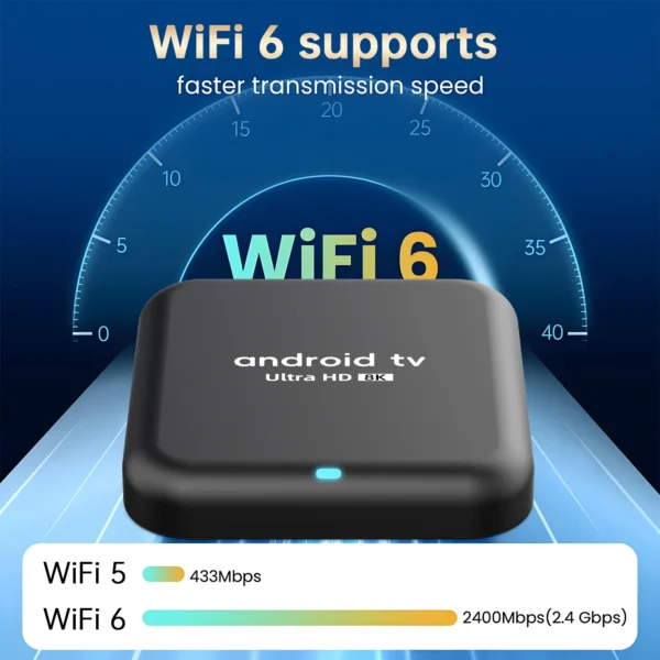 8K Android TV 박스 2G+16G RK3518 Google 음성 대응 Wi-Fi 2.4G/5G - 이미지 4