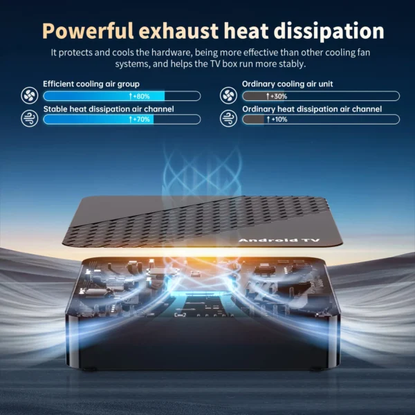 Rockchip RK3518 안드로이드 TV 박스 1080P HDR10 셋톱박스 2.4G/5.8G 듀얼 WiFi 4G 32GB 음성 제어 기능 - 이미지 5