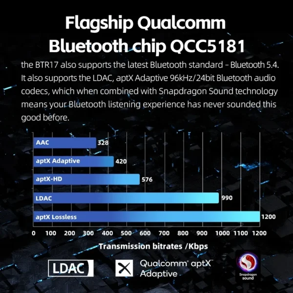 FiiO BTR17 고해상도 Bluetooth AMP MQA USB DAC THX 3.5mm 4.4mm 균형 LDAC DSD256 - 이미지 2