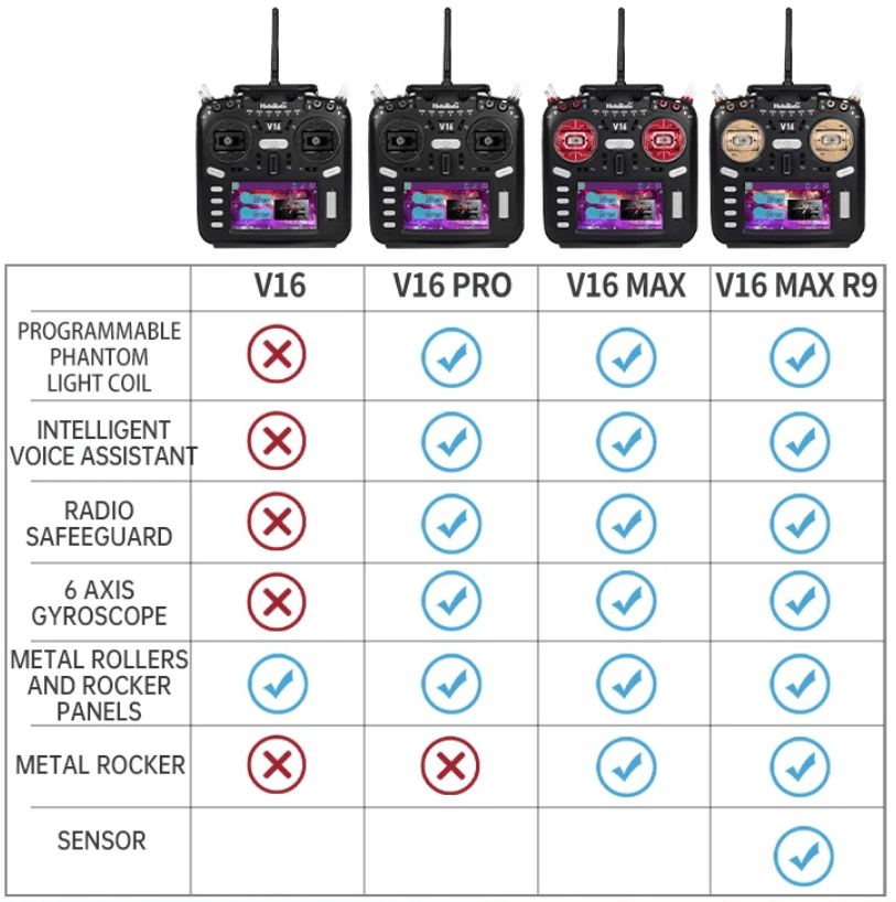 HelloRadio V16 pro ELRS /4-In-1 Multi EDGETX 홀 짐벌 리모컨 - 이미지 8